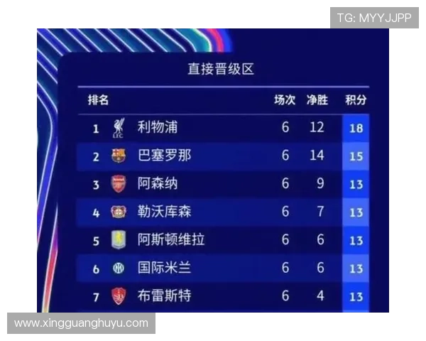 2025至2026赛季五大联赛精彩赛事展望及新星球员崛起趋势分析