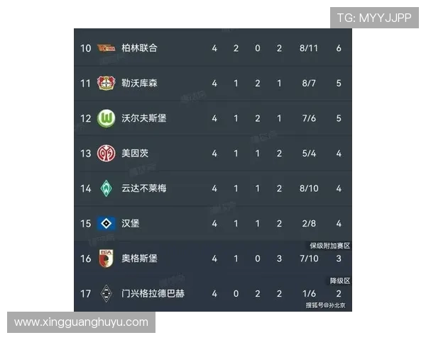 德甲最新积分榜：各队激烈争夺，冠军悬念与保级斗争日趋白热化