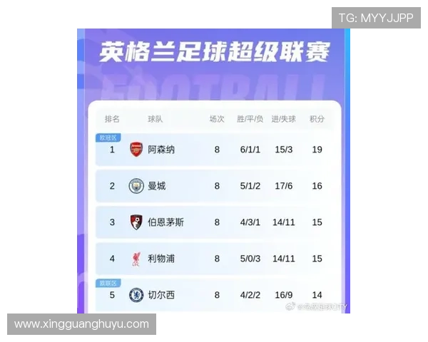 曼联在英超联赛中的最新比赛比分与战绩回顾分析
