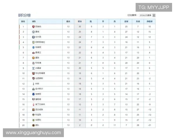 英超最新积分榜：各队激战正酣 前四形势扑朔迷离 竞争愈发激烈