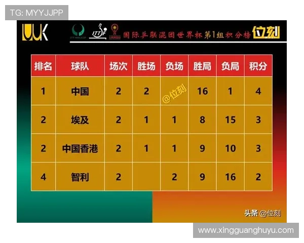 聚焦今日世界杯最新赛程全面解析各强队对决看点与晋级形势预测