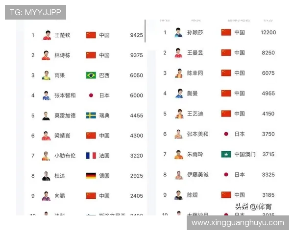 新生代强势崛起世界网坛格局生变大满贯争夺进入新阶段赛季前景引热议 新生代强势崛起世界网坛格局生变大满贯争夺进入新阶段赛季前景引热议